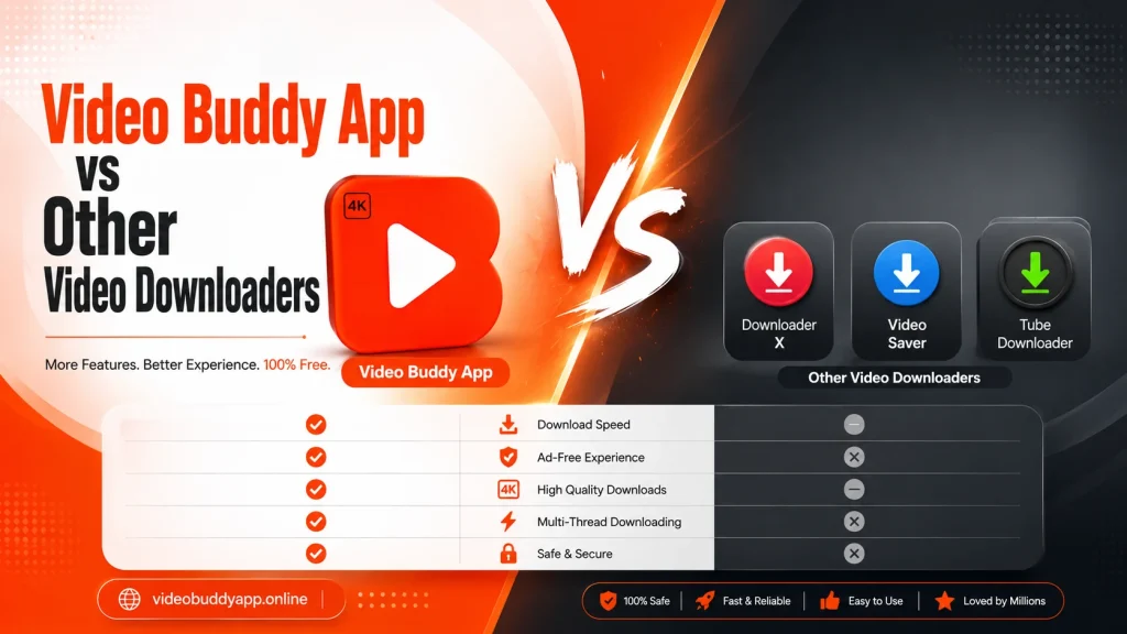 Video Buddy App vs Other Video Downloaders